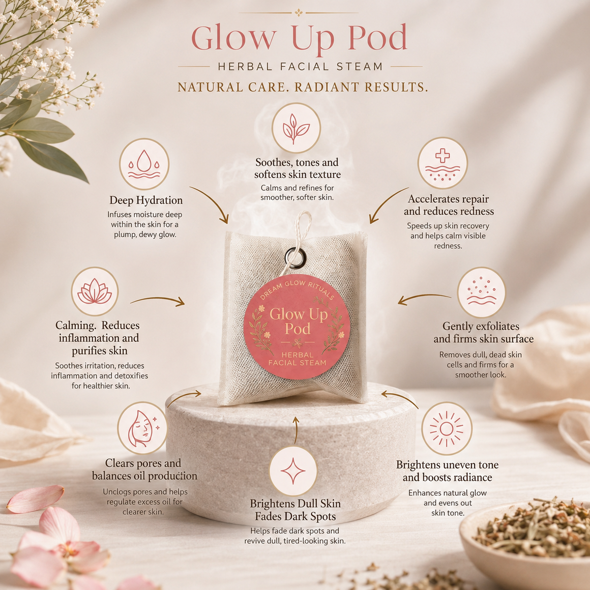 A promotional infographic for the Glow Up Pod Herbal Facial Steam. The central product is a white ceramic steam pot with a pink circular dial labeled 'Glow Up Pod'.